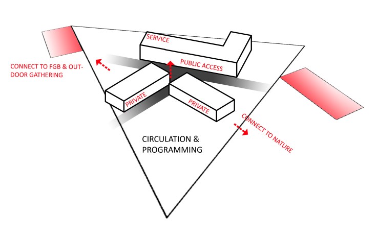 DiagramForBuildinngs01B